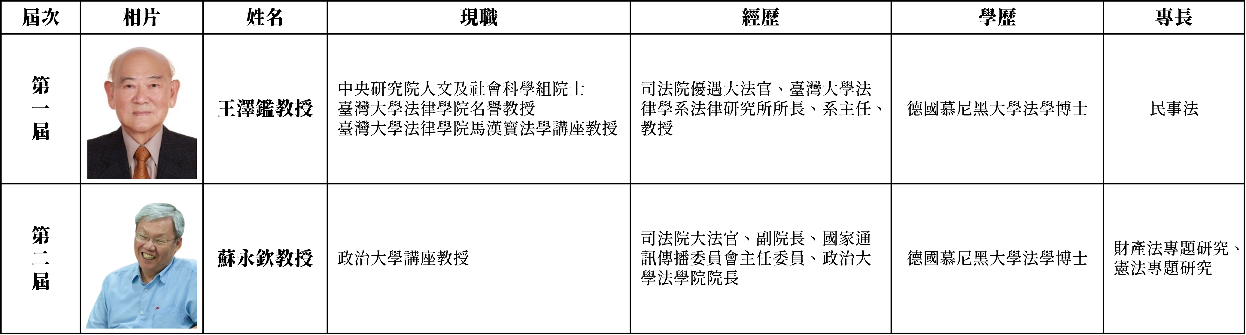 王寶輝法學講座教授